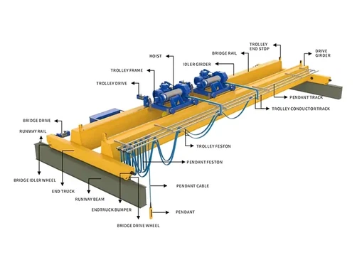 double girder overhead crane parts double girder overhead crane parts